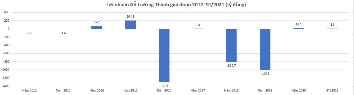 go-truong-thanh(1).jpg