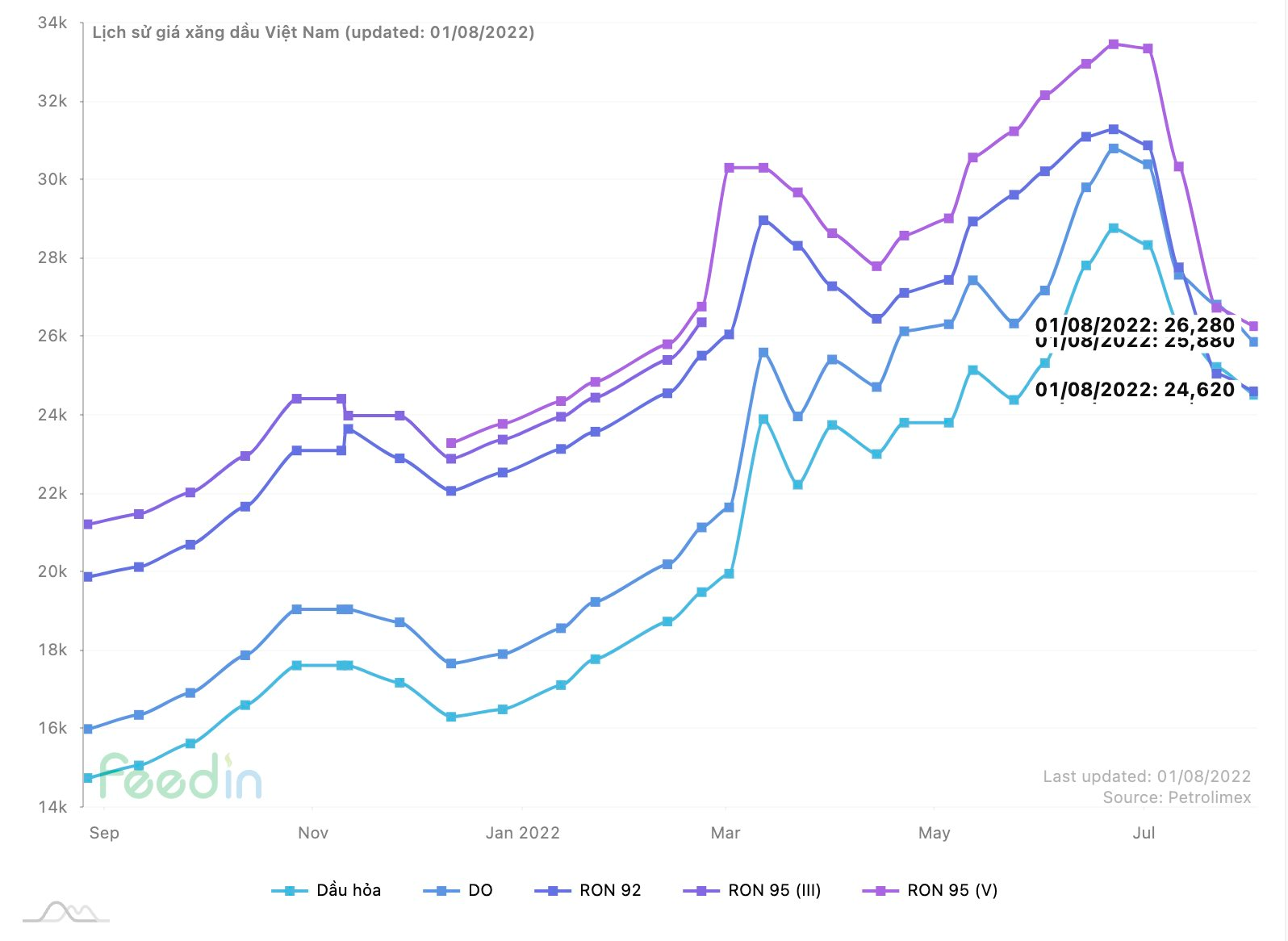 anh-chup-man-hinh-2022-08-04-luc-15.33.56.png