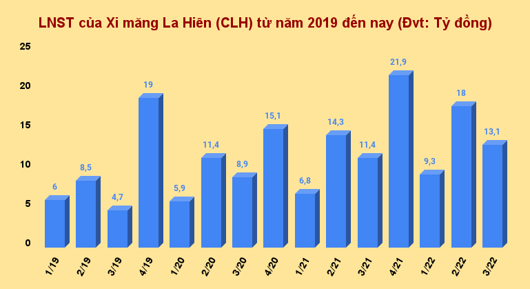 lnst-cua-xi-mang-la-hien-clh-tu-nam-2019-den-nay-dvt_-ty-dong-.png