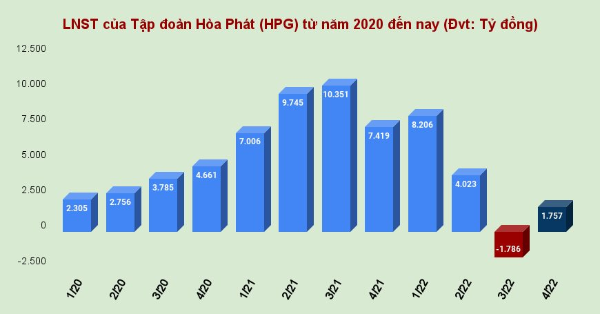 lnst-cua-tap-doan-hoa-phat-hpg-tu-nam-2020-den-nay-dvt_-ty-dong-.png