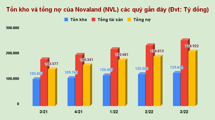 ton-kho-va-tong-no-cua-novaland-nvl-cac-quy-gan-day-dvt_-ty-dong-1-.png