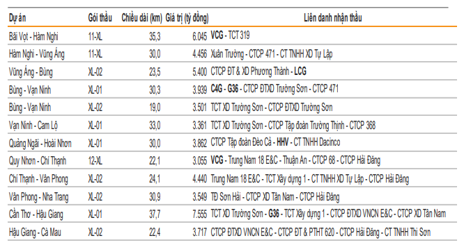 Cổ phiếu đầu tư công