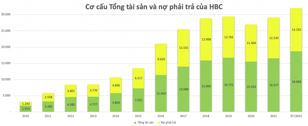 Hoà Bình (HBC) chốt mua lại trước hạn 250 tỷ đồng trái phiếu