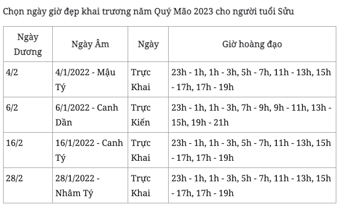 Năm 2023, chọn ngày đẹp giờ đẹp để cả năm phát tài phát lộc