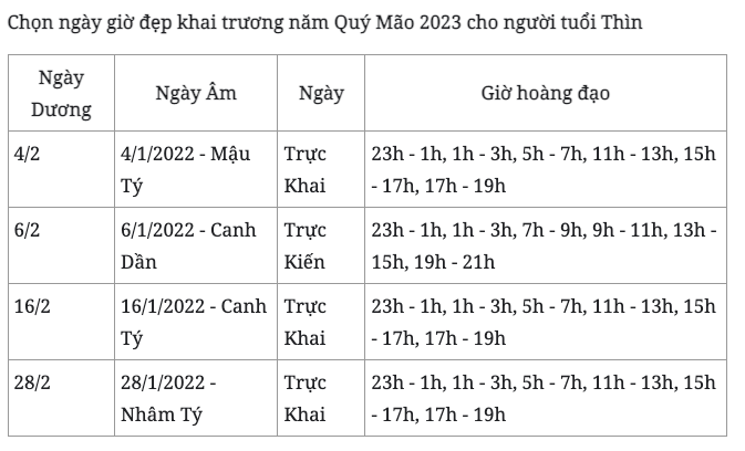 Năm 2023, chọn ngày đẹp giờ đẹp để cả năm phát tài phát lộc