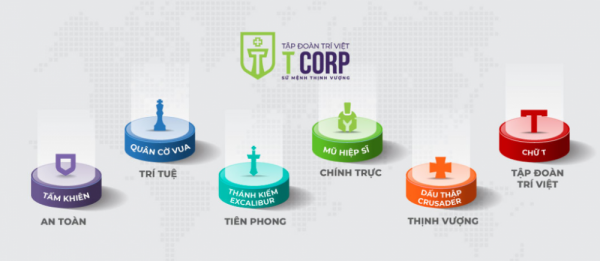 Ôm cổ phiếu bluechip HPG, FPT,…, Trí Việt (TVC) lỗ lần đầu kể từ khi niêm yết