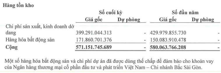 Gói hỗ trợ tín dụng 110.000 tỷ đồng cho nhà ở xã hội tiếp tục kéo trần cổ phiếu HQC