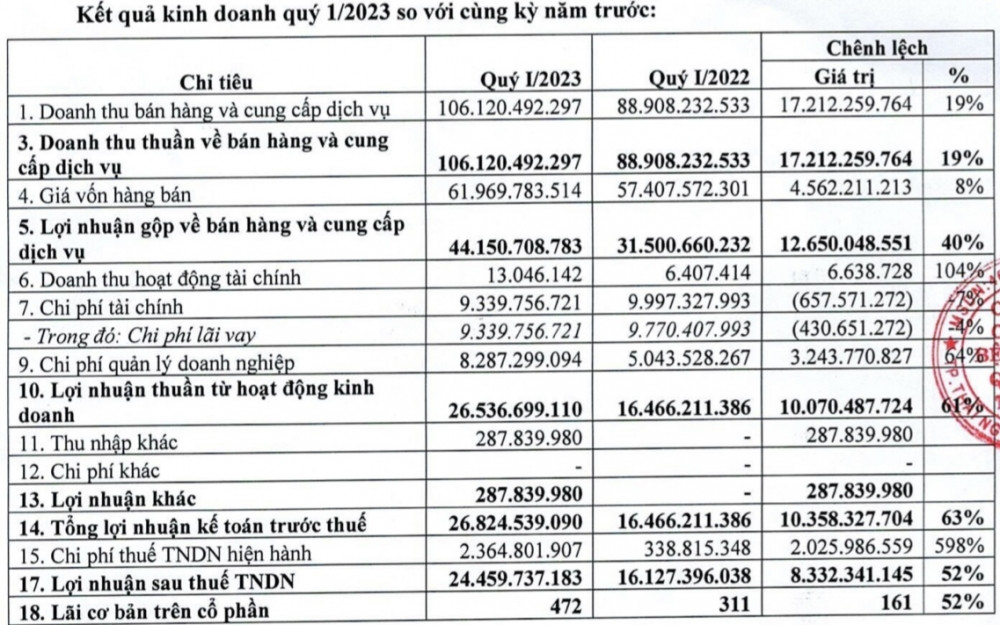 Mua gì hôm nay? TNH - Động lực tăng mạnh mẽ từ mở rộng quy mô, đột phá chiến lược