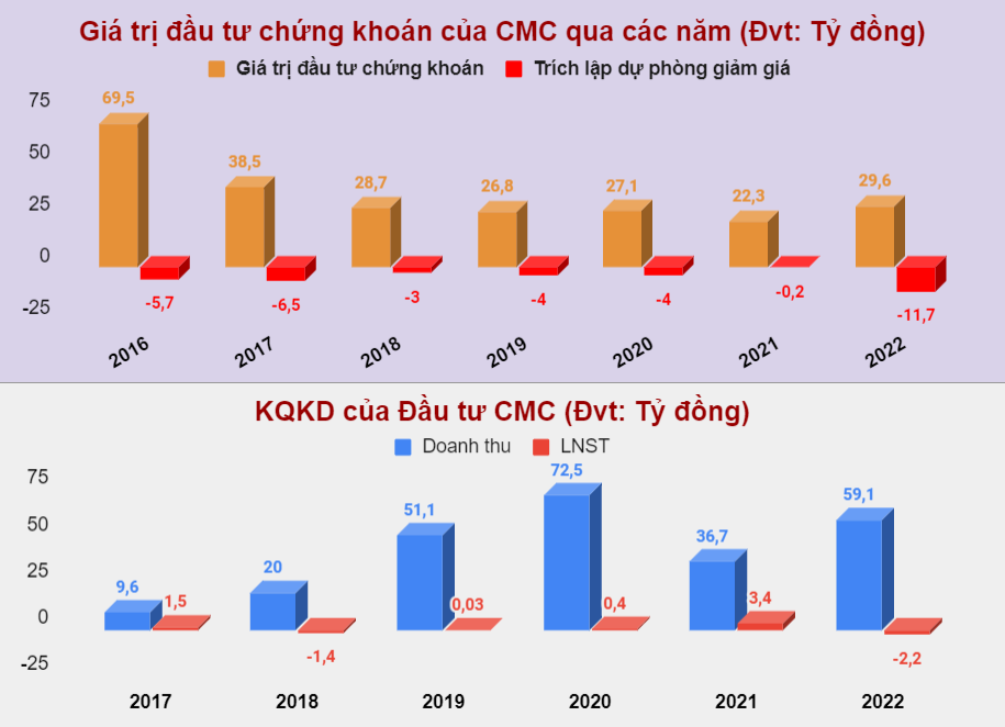 Chuyện của những doanh nghiệp 