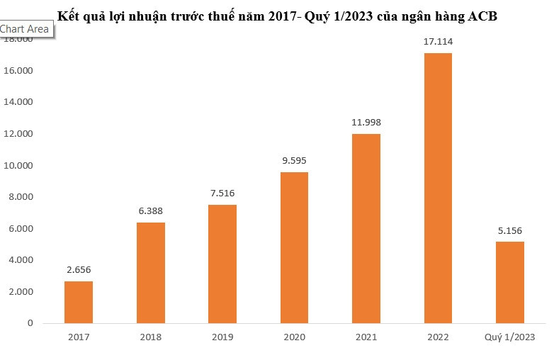 Soi khối tài sản kếch xù của Chủ tịch 