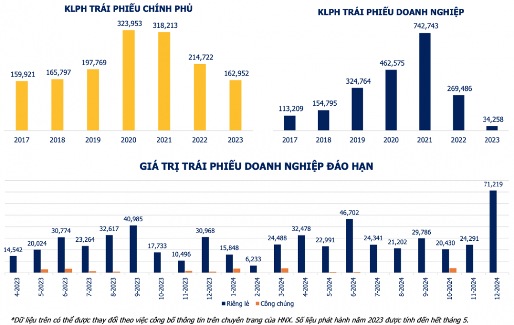 Hơn 3.400 tỷ đồng trái phiếu đáo hạn trong tháng 6, Novaland đang làm gì để trả nợ?