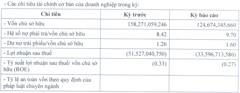 Hơn 3.400 tỷ đồng trái phiếu đáo hạn trong tháng 6, Novaland đang làm gì để trả nợ?