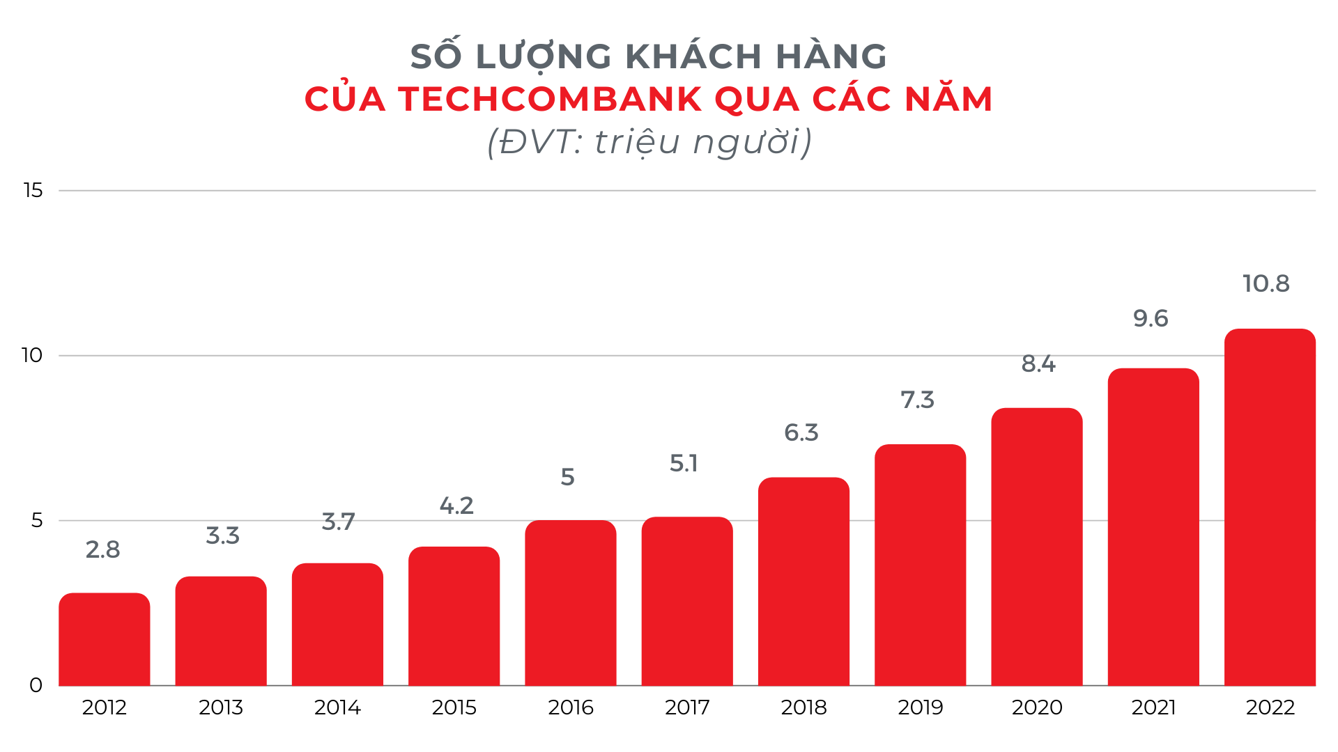 tong-tai-san-cua-techcombank-gia-tang-nhanh-chong-1-.png