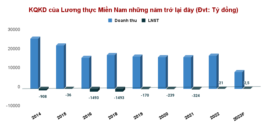 Vượt mặt PAN, LTG, TAR, một cổ phiếu gạo tăng 180% sau 8 phiên nhờ KQKD đột biến