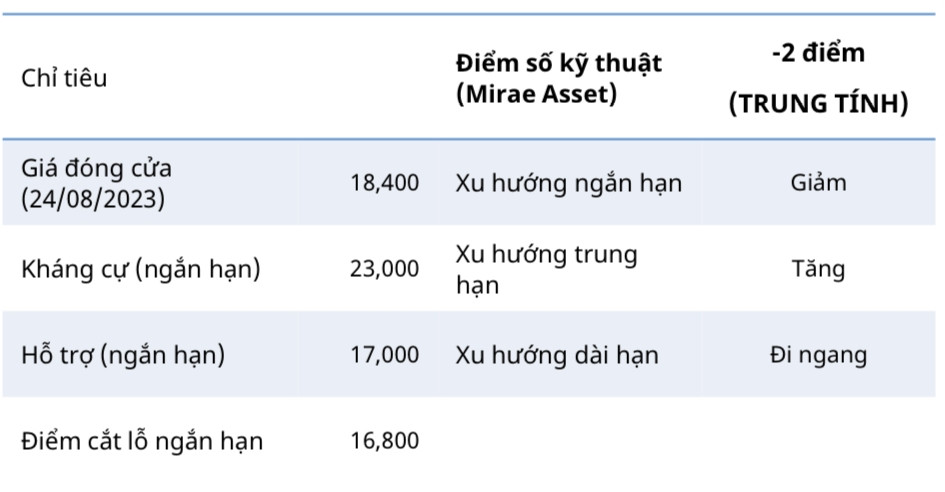 Giá gạo tăng nóng, triển vọng nửa cuối năm 2023 đầy “ngọt ngào” cho Gạo Trung An (TAR)