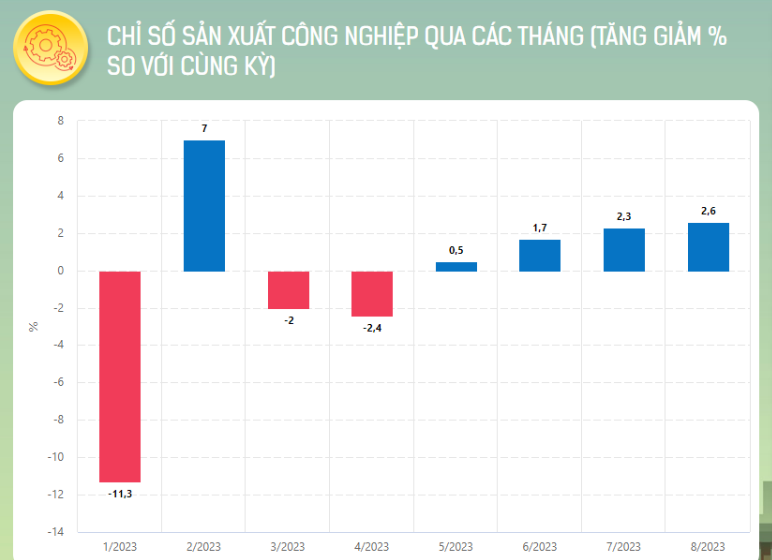 Cổ phiếu bán lẻ/sản xuất 3 tháng cuối năm: Khi dòng tiền tăng tốc