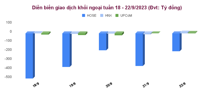 dien-bien-giao-dich-khoi-ngoai-tuan-18-22_9_2023-dvt_-ty-dong-.png