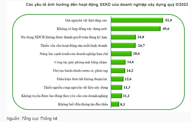 Triển vọng cổ phiếu đầu tư công quý 4/2023: Kỳ vọng 