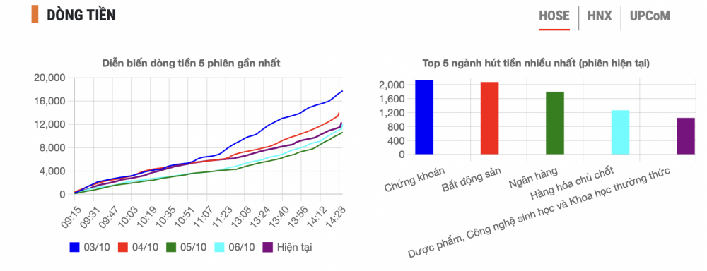 Diễn biến nhóm cổ phiếu ngân hàng 9/10: