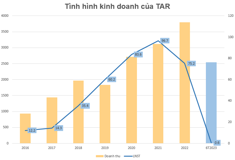 Giá gạo tăng vùn vụt, Trung An, Lộc Trời, PAN Group kỳ vọng lãi lớn