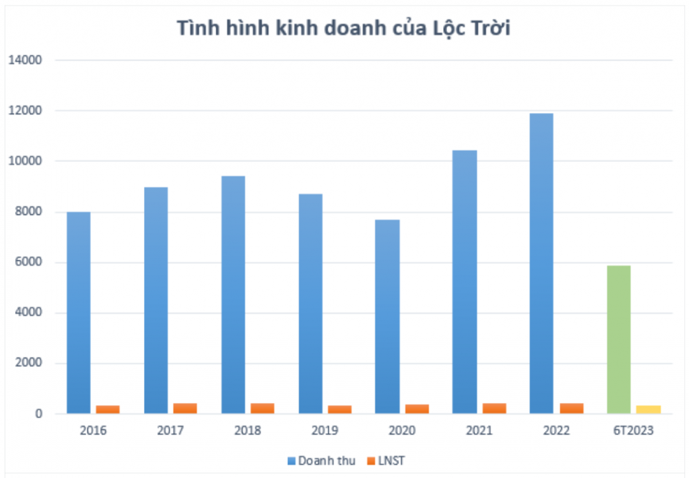 Giá gạo tăng vùn vụt, Trung An, Lộc Trời, PAN Group kỳ vọng lãi lớn