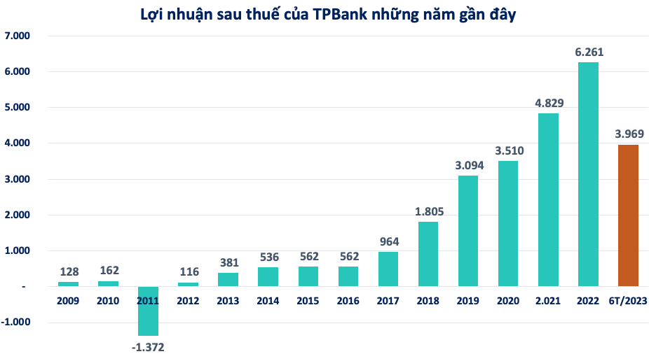 Nhiều doanh nghiệp báo lãi nghìn tỷ quý 3, tiền đến từ đâu?