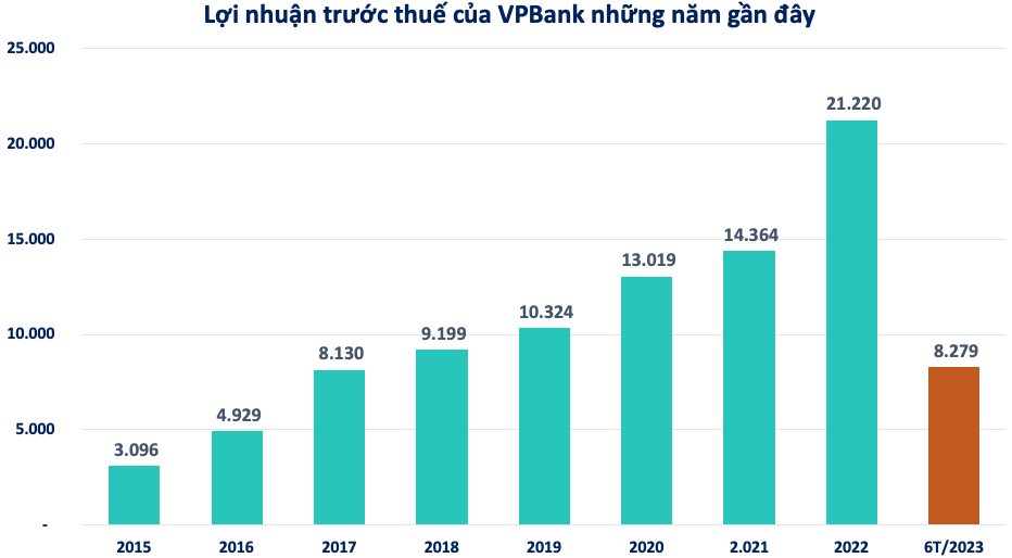 Nhiều doanh nghiệp báo lãi nghìn tỷ quý 3, tiền đến từ đâu?