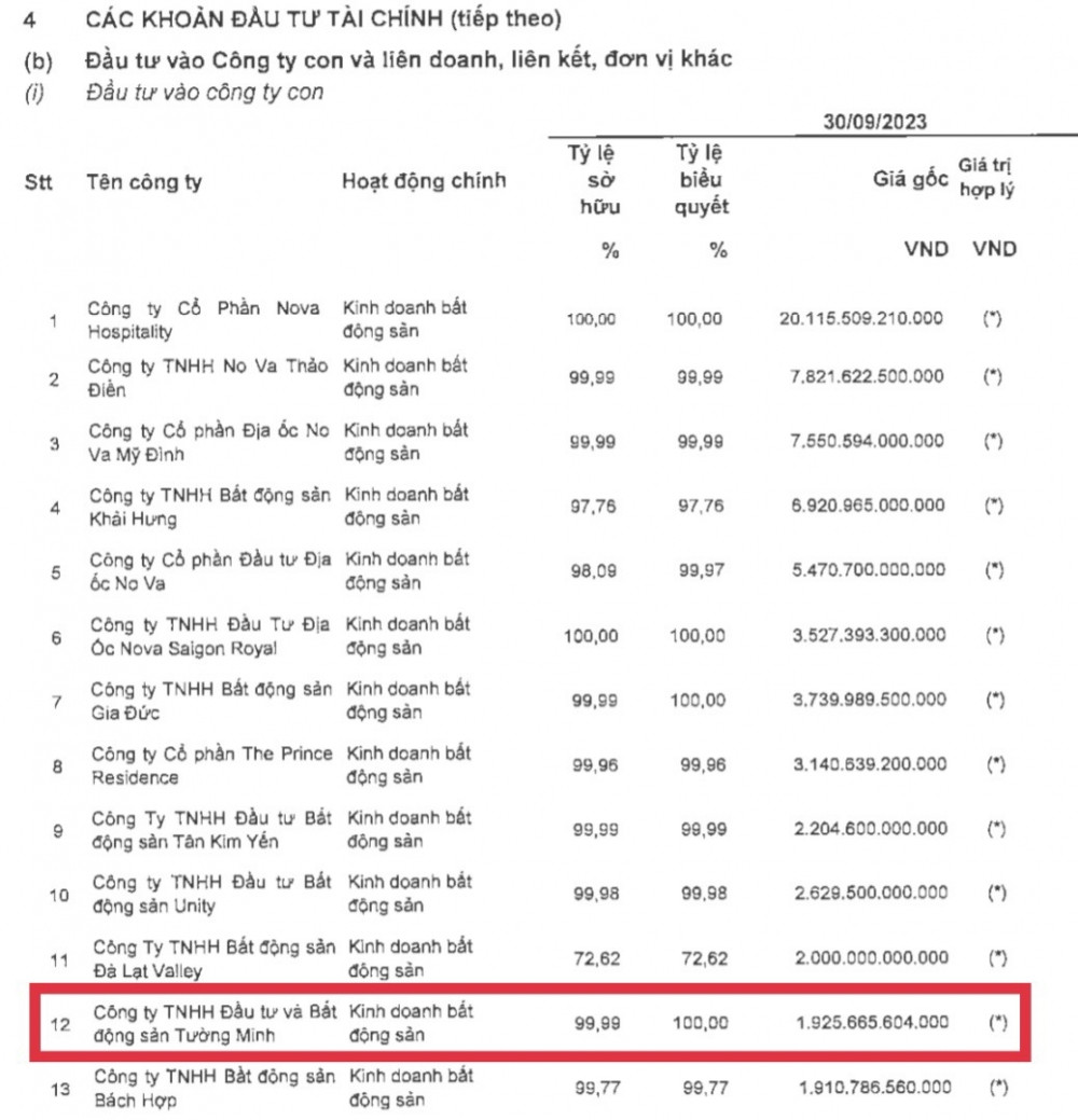 Đồng Nai bàn giao 167.527 m2 đất cho công ty con của Novaland (NVL)