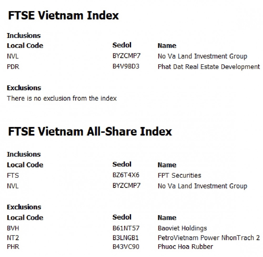 Hai ETF quy mô gần 1 tỷ USD bất ngờ thêm NVL trong kỳ cơ cấu quý 4/2023