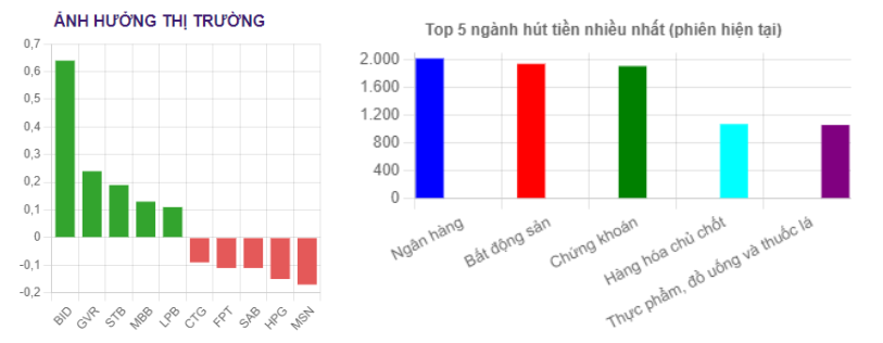 Diễn biến nhóm cổ phiếu ngành ngân hàng sáng ngày 22/12: Phiên sáng đỏ lửa