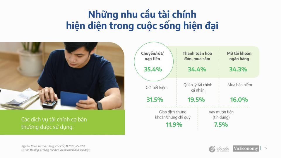 Ngày càng thắt chặt chi tiêu, người Việt đang ưu tiên những sản phẩm, dịch vụ gì? - Ảnh 2.