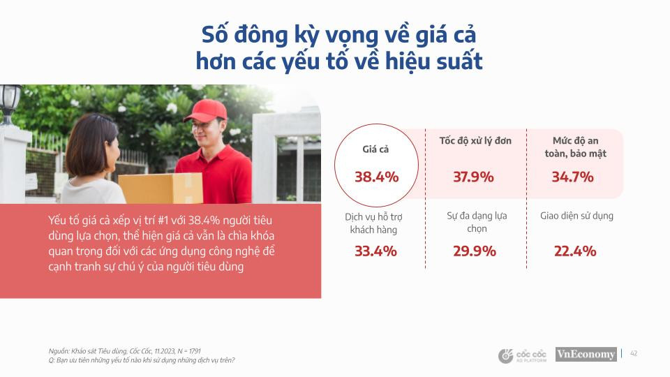 Ngày càng thắt chặt chi tiêu, người Việt đang ưu tiên những sản phẩm, dịch vụ gì? - Ảnh 6.