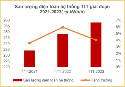 Thủy điện gặp khó, cổ phiếu nhiệt điện: QTP, POW, PGV 'sáng cửa'