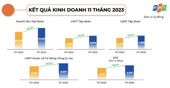 FPT muốn xây dựng tổ hợp giáo dục, công nghệ tại thành phố lớn thứ 3 Việt Nam