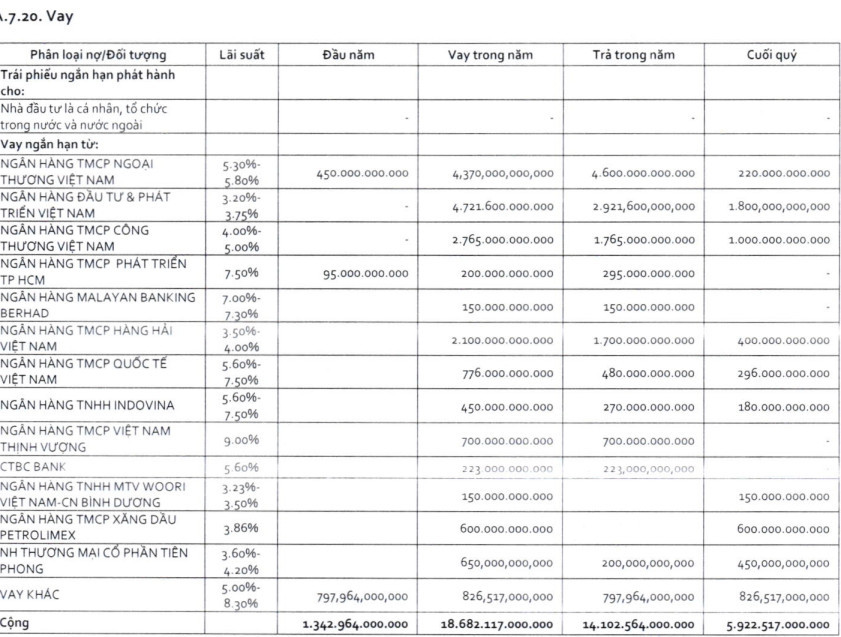 ACBS: Lãi ròng 2023 tăng gấp 5 lần, đẩy mạnh hoạt động cho vay margin