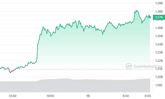 Bitcoin vượt đỉnh sau 2 năm, tăng mạnh lên 52.079 USD