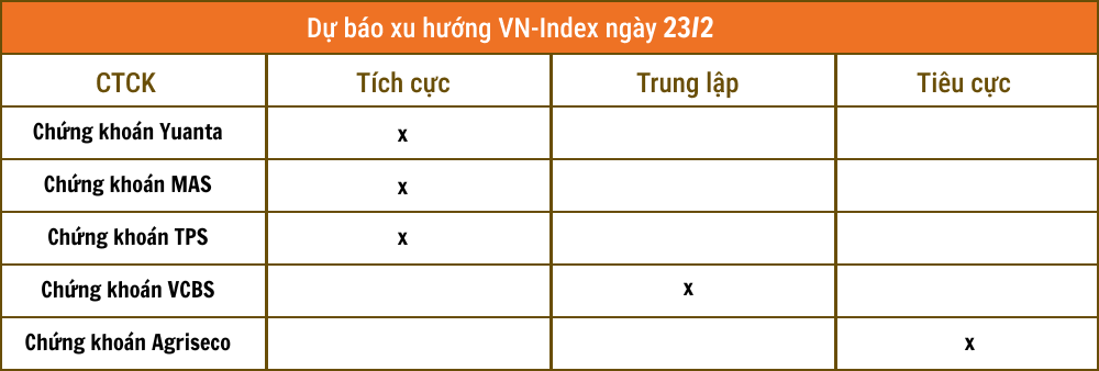 Nhận định chứng khoán 23/2: