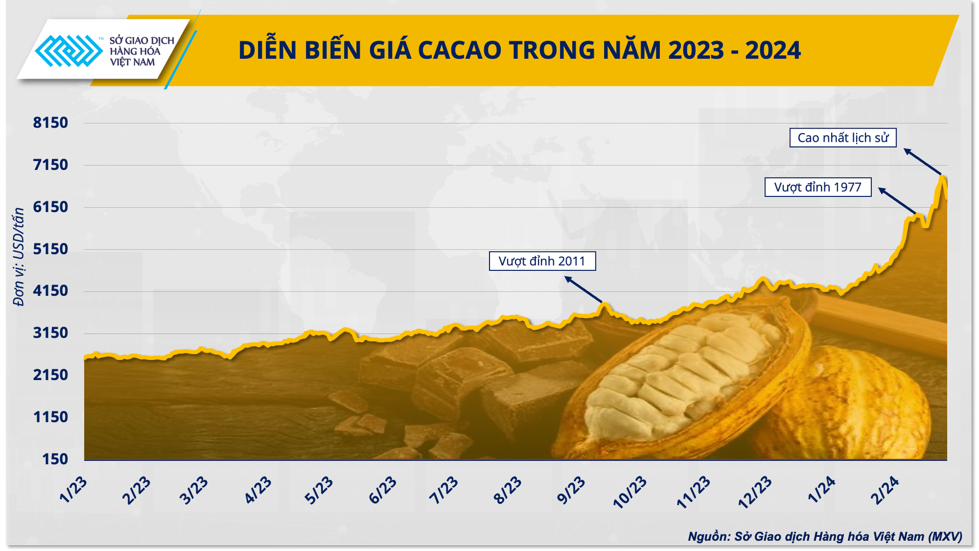 Thị trường ca cao thế giới đang tạo nên bước ngoặt mới- Ảnh 1.