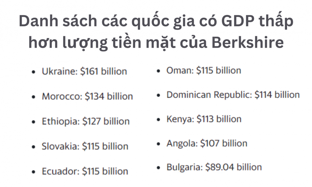 5 bí quyết để Warren Buffett tích lũy được núi tiền mặt lớn hơn cả GDP của 10 quốc gia