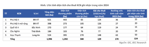 Bán gần 22.000m2 đất cho Aeon, 'ông lớn' bất động sản phía Nam có thể thu thêm khoản lợi nhuận 'bất thường'?