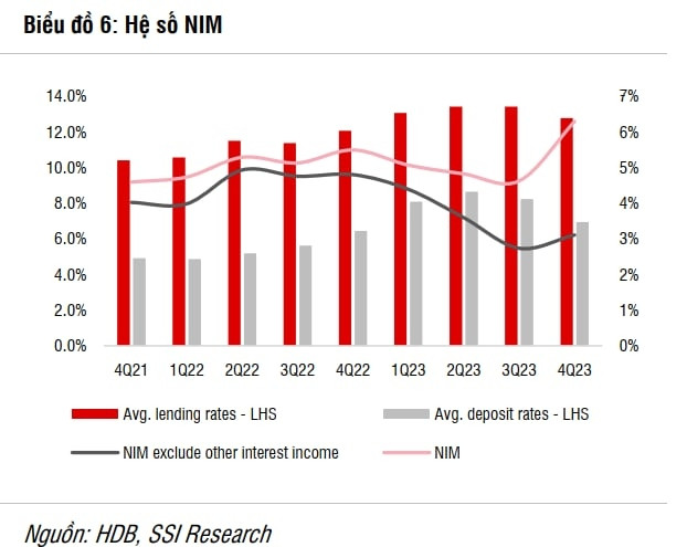 Một cổ phiếu ngân hàng được khuyến nghị KHẢ QUAN, kỳ vọng tăng 18%