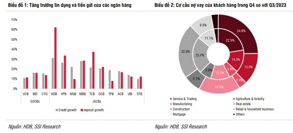 Một cổ phiếu ngân hàng được khuyến nghị KHẢ QUAN, kỳ vọng tăng 18%