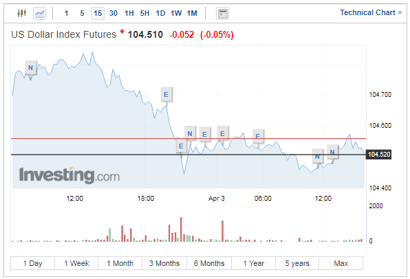 USD tăng kịch trần, vượt giá bán của Ngân hàng Nhà nước