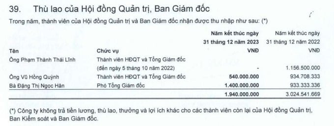 Thù lao của Hội đồng Quản trị, Ban Giám đốc Ninh Vân Bay. Ảnh: NVT