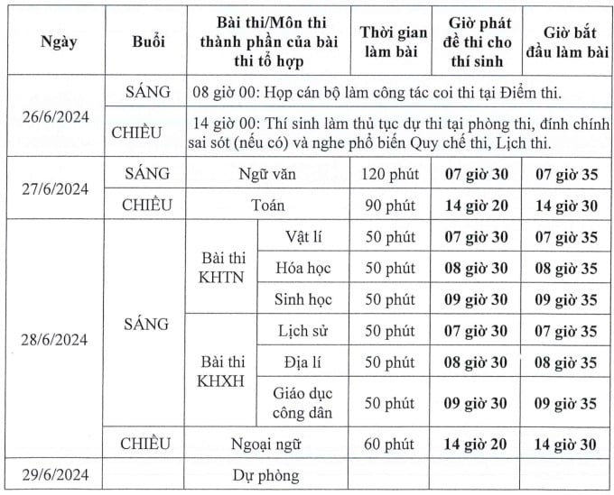 Chốt lịch thi tốt nghiệp THPT 2024. Ảnh: Bộ GDĐT