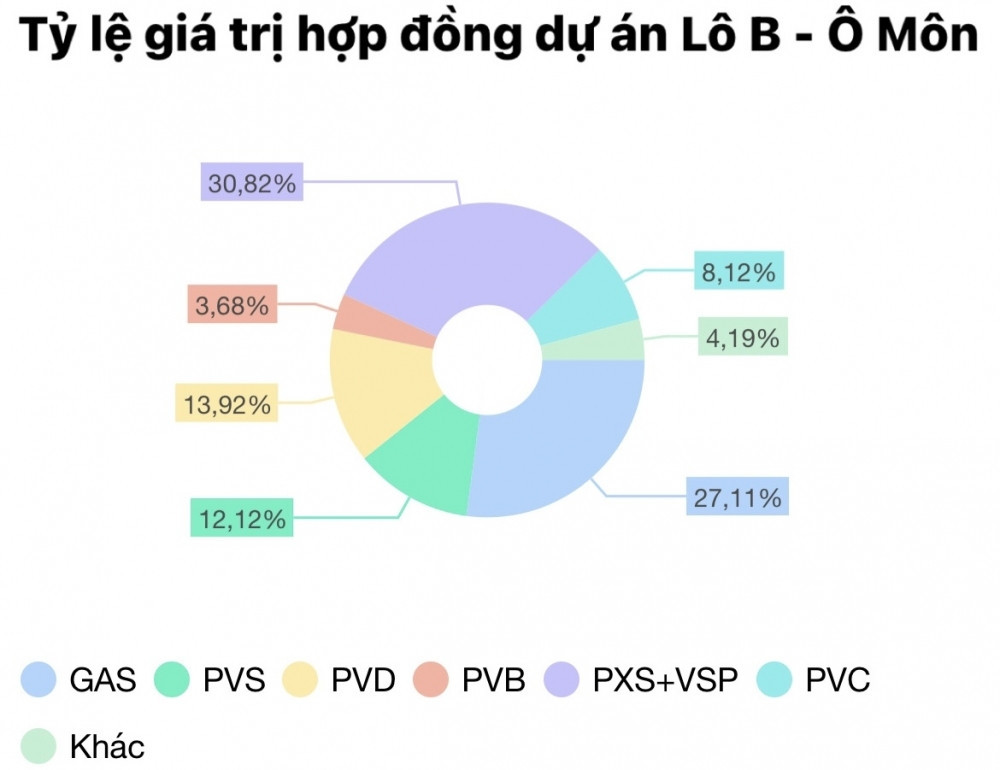 Chính thức mở chốt quan trọng nhất cho loạt dự án trong Quy hoạch điện VIII - cú hích lớn cho PVB, PVD, PVS?