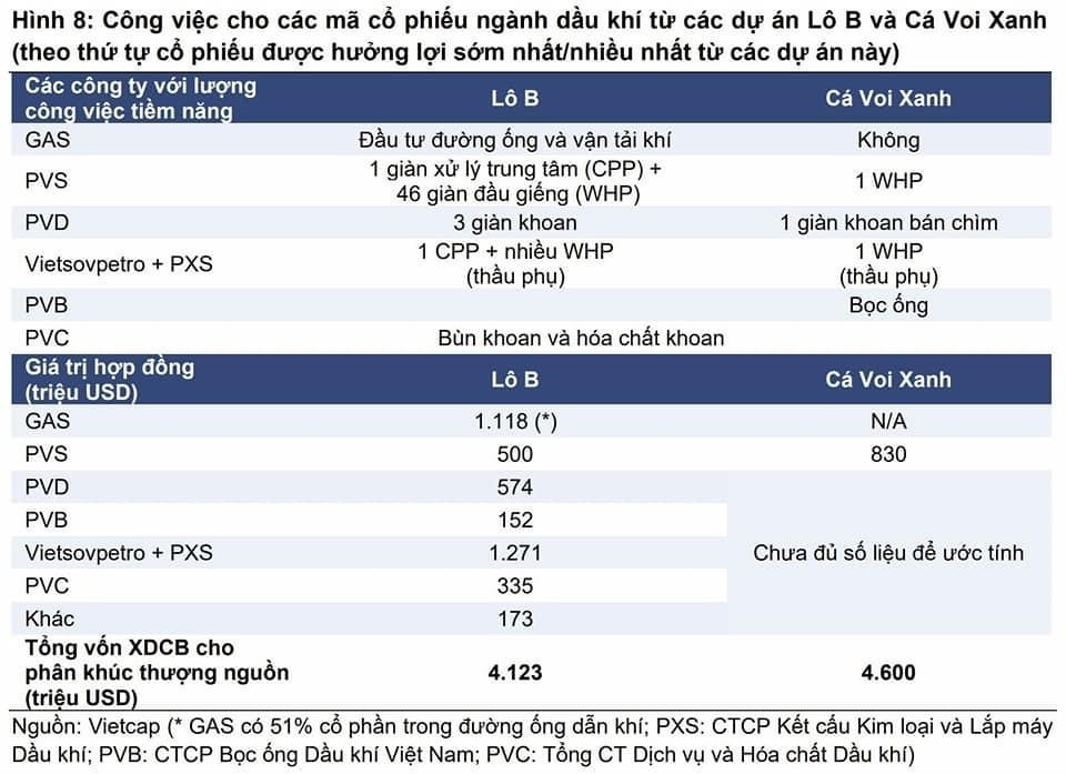 Chính thức mở chốt quan trọng nhất cho loạt dự án trong Quy hoạch điện VIII - cú hích lớn cho PVB, PVD, PVS?