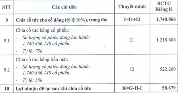 Cổ đông Eximbank sắp được nhận cổ tức bằng tiền mặt sau 10 năm