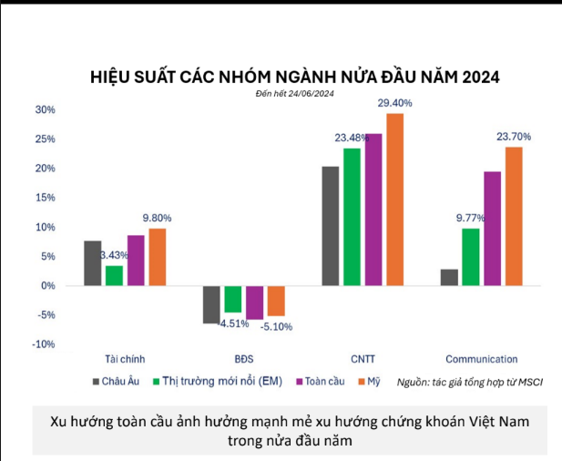 Chuyên gia tài chính: Tôi chọn cổ phiếu ngân hàng, nhưng phải... chờ xem BCTC quý II