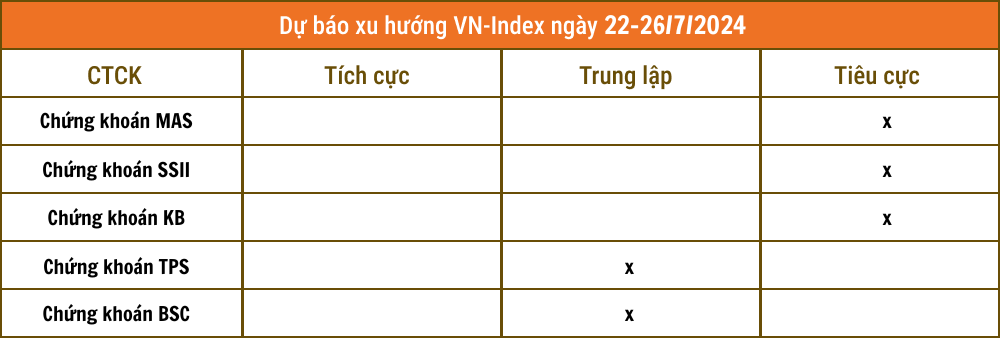 Lịch sự kiện và tin vắn chứng khoán ngày 22/7